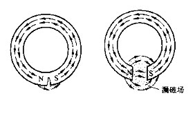 ŷ̽C(j)ň(chng)